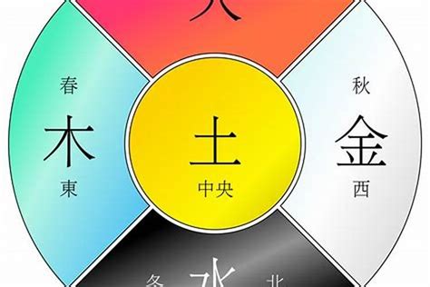 自己 五行 屬性|如何知道一個人的五行屬什么